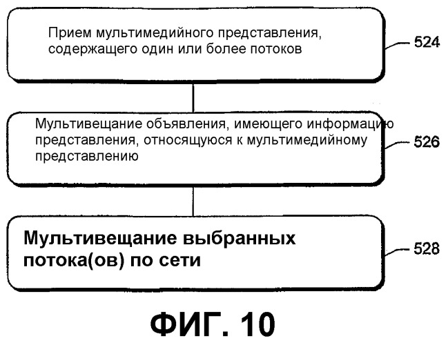 Внедрение сообщения описания сеанса в сообщение протокола управления передачей в реальном масштабе времени (rtcp) (патент 2372647)
