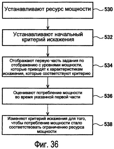 Способы модулирования подсветки при помощи сопоставления с характеристиками изображения (патент 2450475)