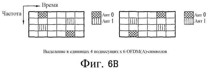 Способ передачи по восходящей линии связи в ofdm(a)-системе (патент 2446602)