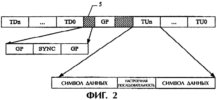 Способ первоначального поиска ячейки в мобильной cdma-системе связи (патент 2274954)