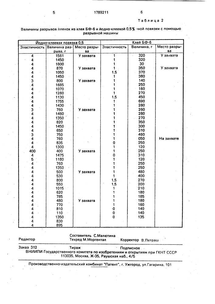 Состав для лечения микротравм (патент 1789211)