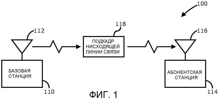 Корректирующая последовательность для беспроводных сетей (патент 2504077)