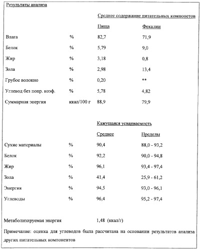 Продукты и способы улучшения гигиены зубов у животных (патент 2291687)