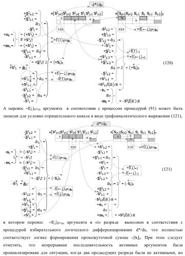 Функциональная входная структура сумматора с избирательным логическим дифференцированием d*/dn первой промежуточной суммы &#177;[s1 i] минимизированных структур аргументов слагаемых &#177;[ni]f(+/-)min и &#177;[mi]f(+/-)min (варианты) (патент 2424548)