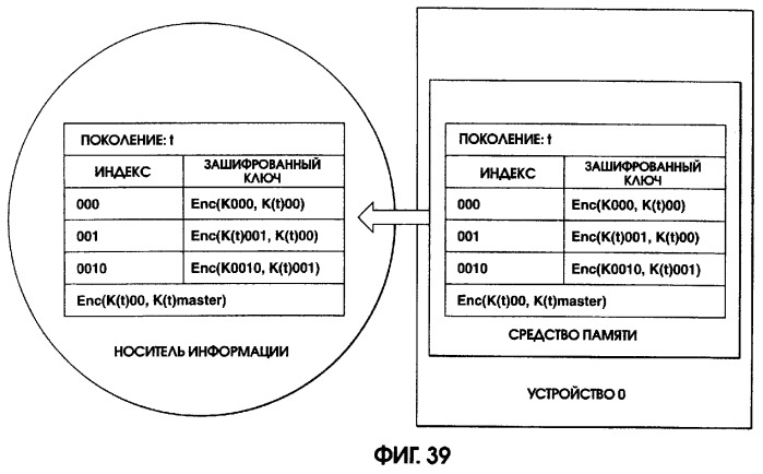 Устройство и способ записи/воспроизведения информации (патент 2273894)