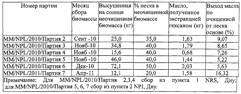 Способ производства пригодного для использования в двигателе сложного метилового эфира жирных кислот (патент 2603748)