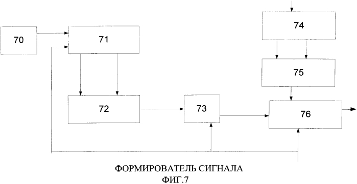 Нейровычислитель (патент 2553098)