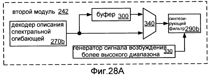 Системы, способы и устройство для широкополосного кодирования и декодирования активных кадров (патент 2419170)