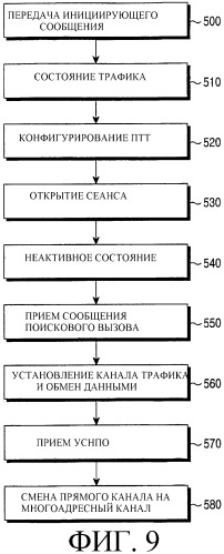 Способ предоставления интерактивной услуги передачи данных в системе мобильной связи (патент 2273097)