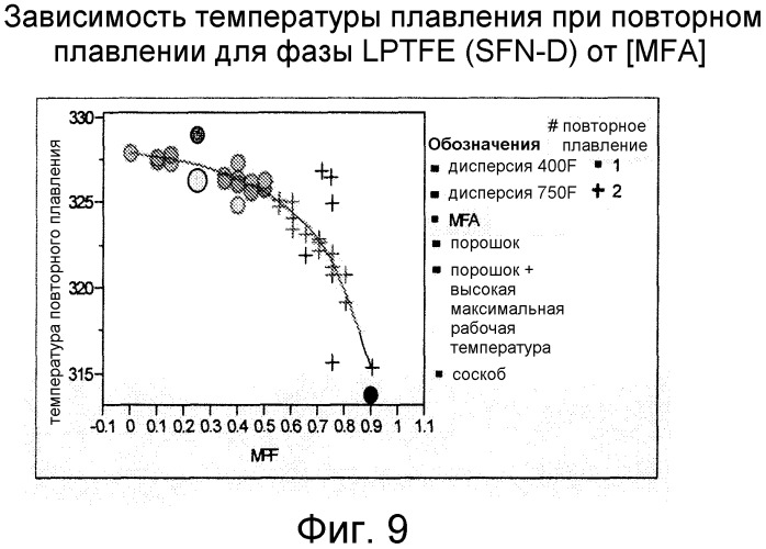 Смешанные композиции фторполимеров (патент 2497849)