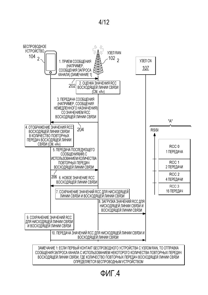 Управление беспроводными устройствами в ограниченном радиопокрытии (патент 2663376)