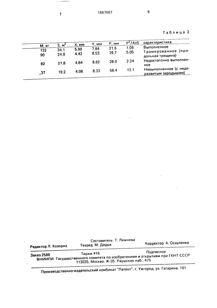 Способ оценки посевных качеств семян (патент 1667667)