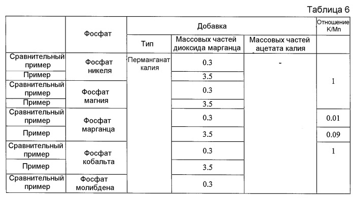 Лист электротехнической стали с ориентированной зеренной структурой и способ его изготовления (патент 2436865)