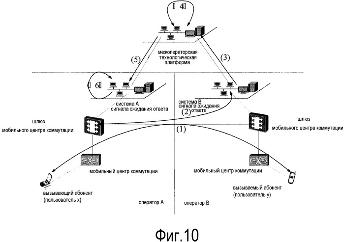 Способ реализации службы копирования нажатием, платформа и система crbt (индивидуального сигнала ожидания ответа) (патент 2502207)