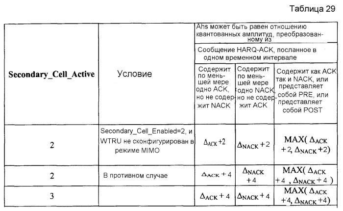 Обратная связь посылки многочисленных несущих нисходящей линии связи (патент 2519409)