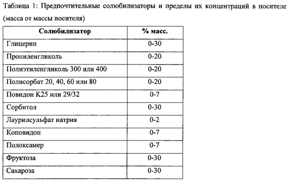 Жидкие лекарственные композиции апиксабана (патент 2660358)