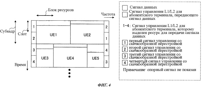 Базовая станция, терминал пользователя и способ мобильной связи, используемый в системе мобильной связи (патент 2498530)