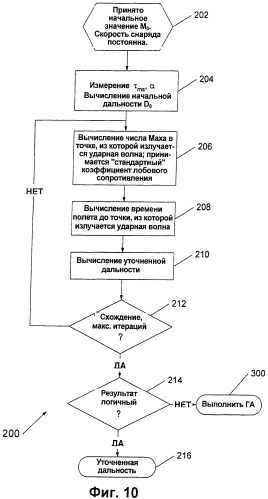 Способ оценки дальности до точки выстрела (патент 2494336)