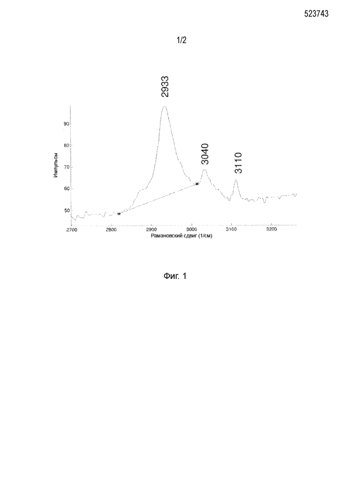 Катализаторы гидроочистки на подложках, обладающие повышенной активностью (патент 2646216)