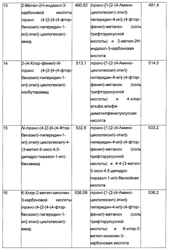 Производные бензоилпиперидина в качестве модуляторов рецепторов 5ht2 и d3 (патент 2396265)