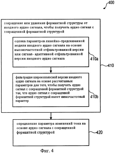 Устройство, способ и машиночитаемый носитель для получения параметра, описывающего изменение характеристики сигнала (патент 2543308)