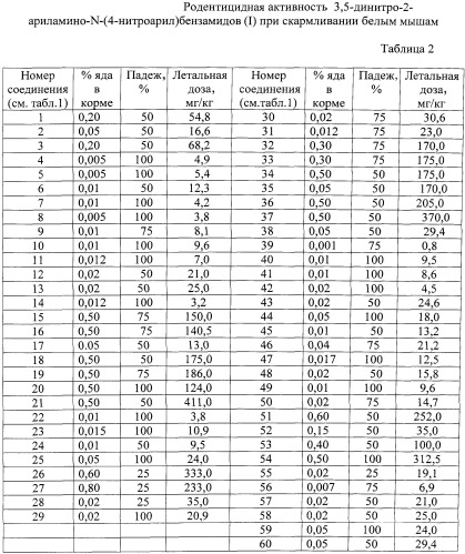 3,5-динитро-2-(ариламино)-n-(4-нитроарил)бензамиды, обладающие родентицидной активностью (патент 2528419)