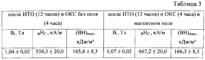 Способ изготовления материалов для постоянных магнитов из литых сплавов на основе системы sm-co-fe-cu-zr (патент 2566090)