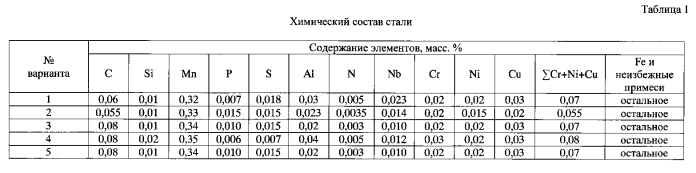 Способ производства холоднокатаного высокопрочного проката для холодной штамповки (патент 2562201)