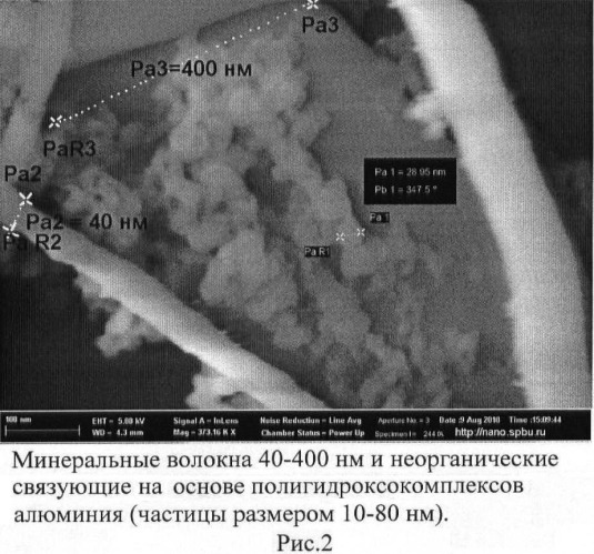 Бумагоподобный нанокомпозит на основе минеральных волокон и неорганических связующих (патент 2478747)