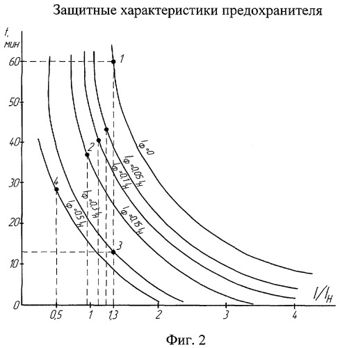 Способ защиты трехфазной электрической сети с нулевым проводом от несимметричных режимов (патент 2395145)