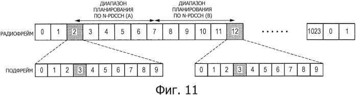 Устройство связи, способ связи и система связи и базовая станция (патент 2589041)