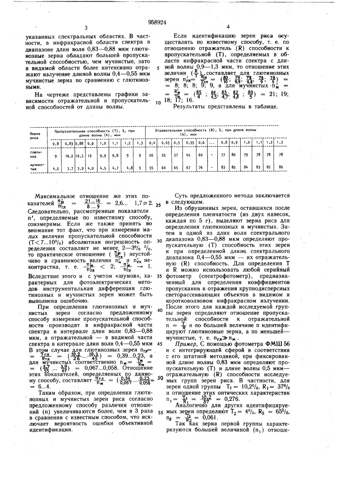 Способ контроля качества зерен риса (патент 958924)