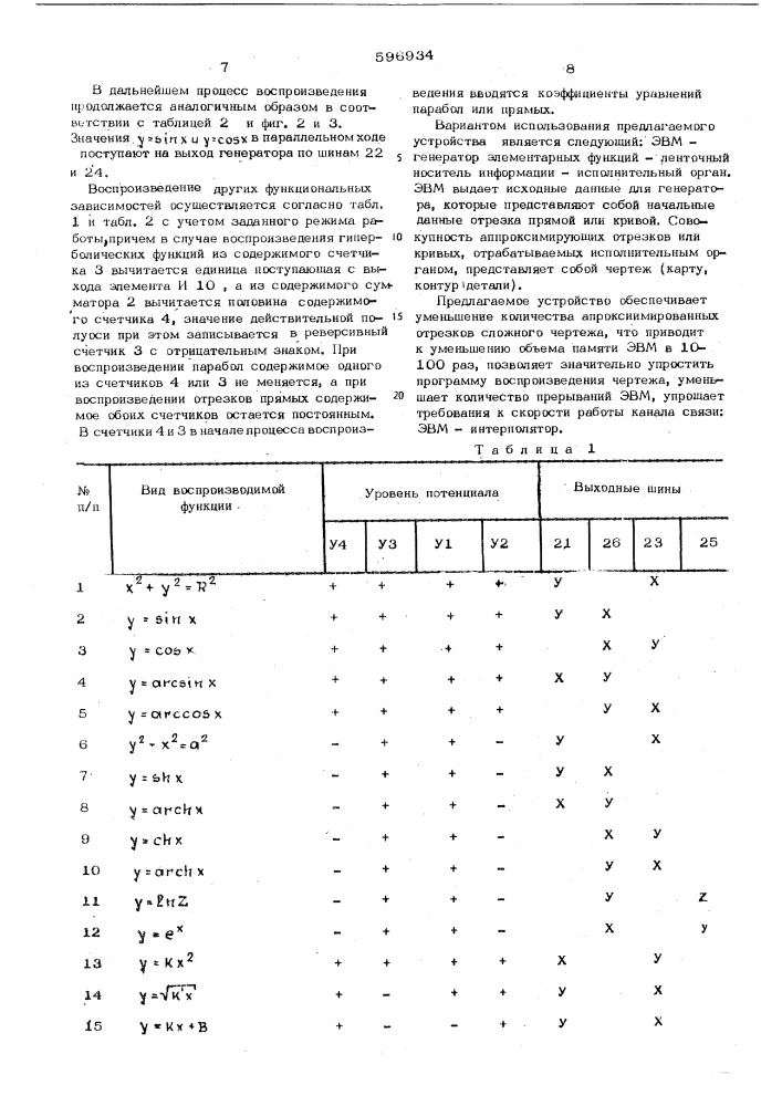 Генератор элементарных функций (патент 596934)