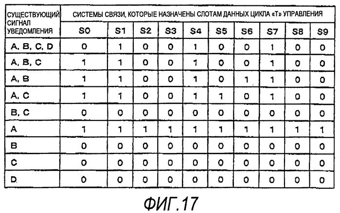 Устройство связи, способ связи, модуль электронной схемы и интегральная схема (патент 2468523)