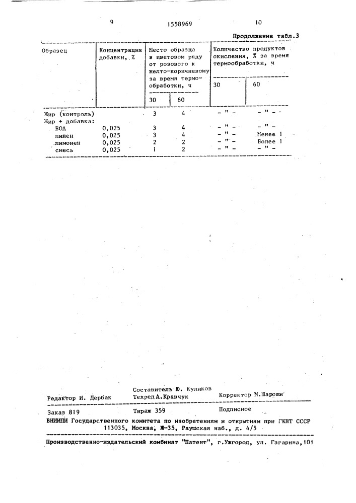 Способ стабилизации фритюрных жиров против термической порчи (патент 1558969)