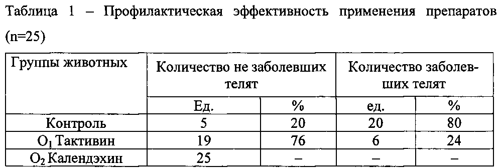 Способ профилактики и лечения респираторных заболеваний у телят (патент 2605620)