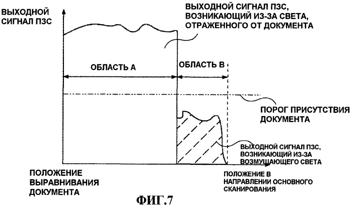 Детектор размера документа (патент 2395171)