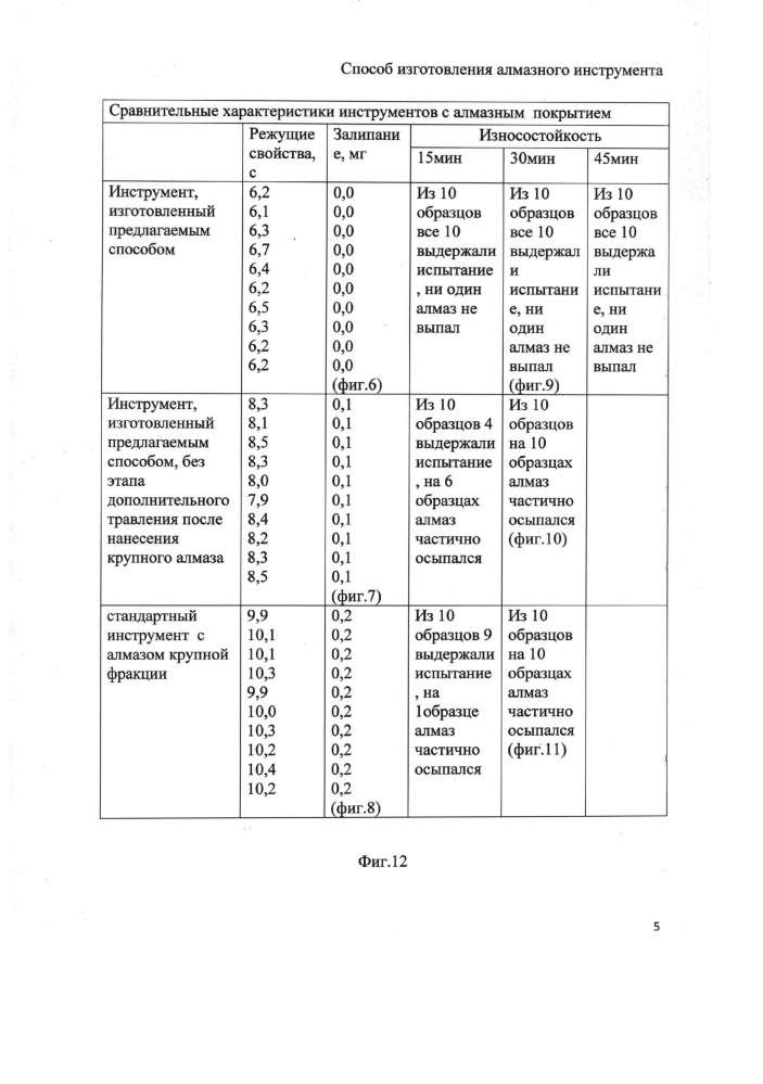 Способ изготовления алмазного инструмента (патент 2647723)