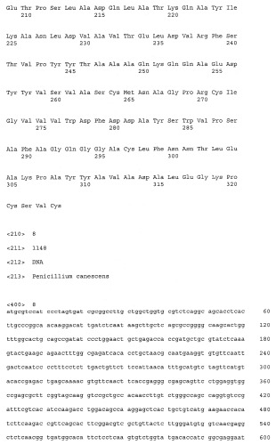 Новая эндо-(1-4)- -d-ксиланаза из penicillium canescens (варианты), фрагмент днк, кодирующий секретируемую эндо-(1-4)- -d-ксиланазу из penicillium canescens (варианты), и способ ее получения (патент 2412246)