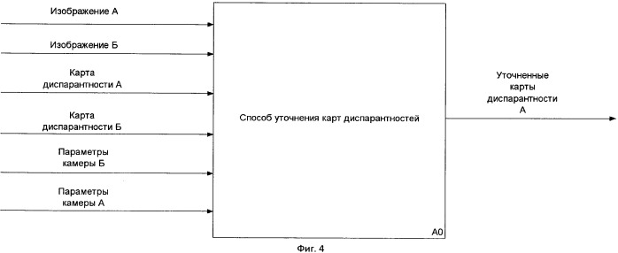 Способ улучшения плотной и разреженной карт диспарантности, точности реконструируемой трехмерной модели и устройство для реализации способа (патент 2479039)