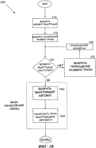 Способ назначения бонуса на основе максимальной длительности бонусного цикла (патент 2367023)