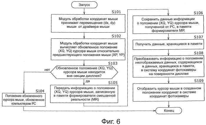 Информационный процессор, способ обработки и программа (патент 2524836)