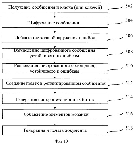 Способ идентификации печатной формы документа и устройство для этой цели (патент 2511616)