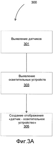 Система управления освещением, реагирующая на условия окружающего освещения (патент 2538786)