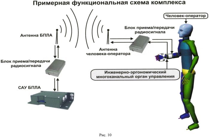 Многоканальный орган управления летательным аппаратом (патент 2559188)