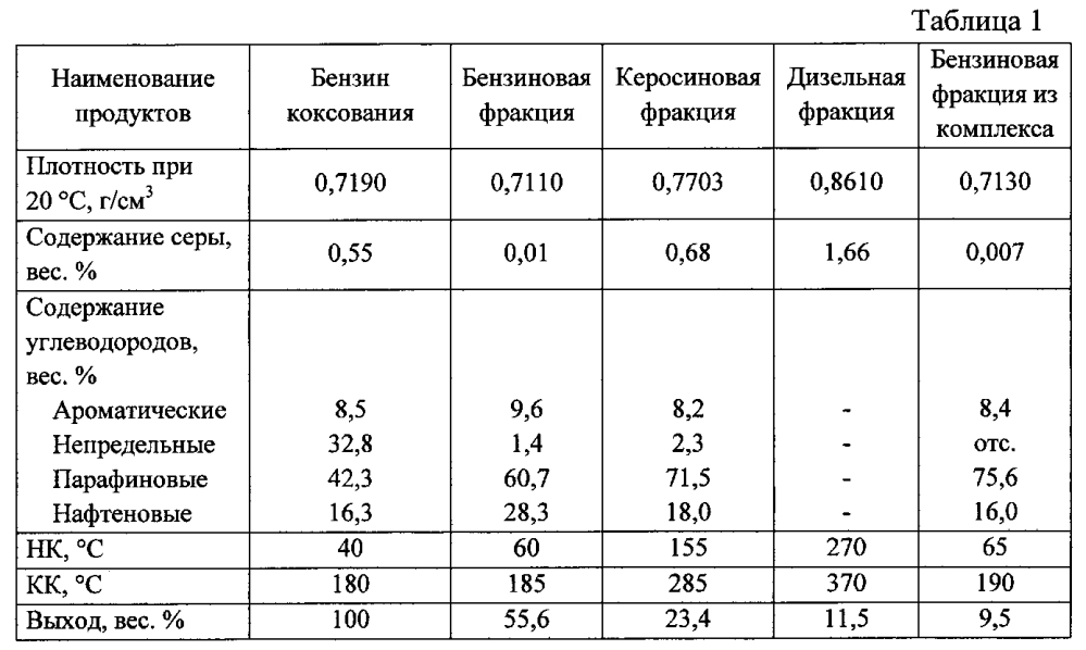 Способ очистки вторичного бензина от сернистых соединений и непредельных углеводородов жидким катализаторным комплексом (патент 2595899)