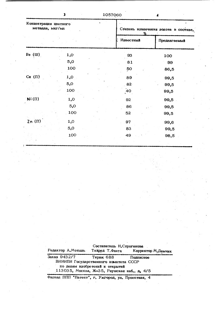 Способ извлечения золота из металлсодержащих растворов (патент 1057060)