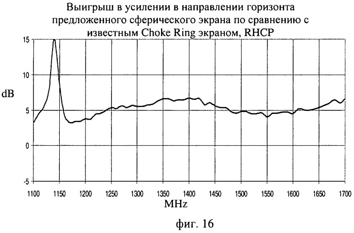 Экран для подавления многолучевого приема сигналов и антенная система с таким экраном (патент 2446522)