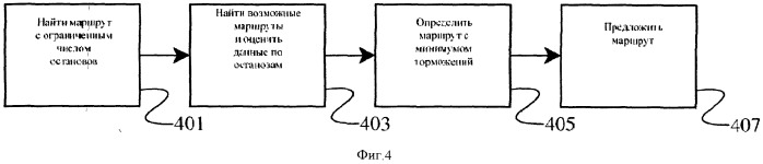 Определение экономного маршрута транспортного средства (патент 2501088)