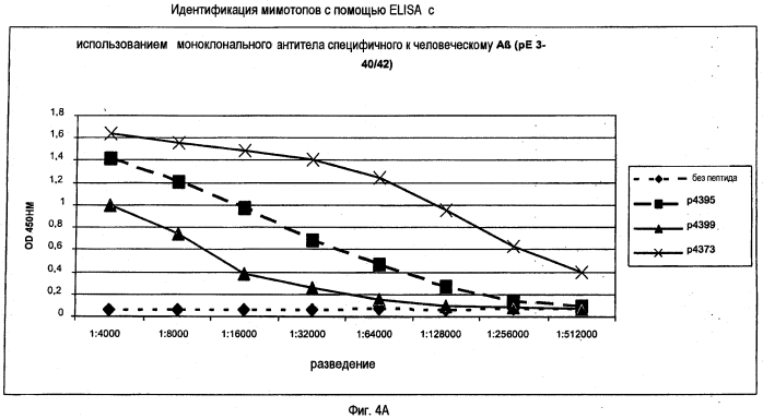 Применение мимотопов для лечения бетта-амилоидозов (патент 2553345)